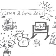 GEMA Bilanz 2021