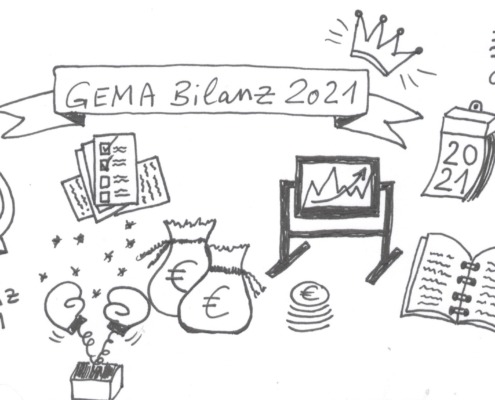 GEMA Bilanz 2021